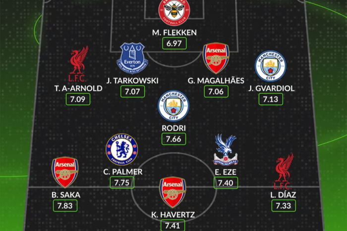 บังโมหาย! สถิติเผยทีมยอดเยี่ยม EPL ปี 2024