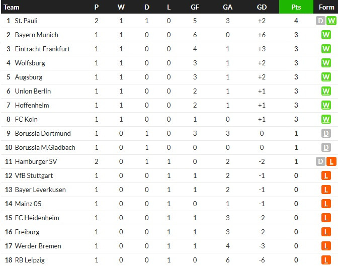 ค้างคาวถล่ม 3-0, เครโมเนเซ่ 3-2 นำฝูง, สิงห์เหนือคาบ้าน…สรุปผลบอลวันศุกร์